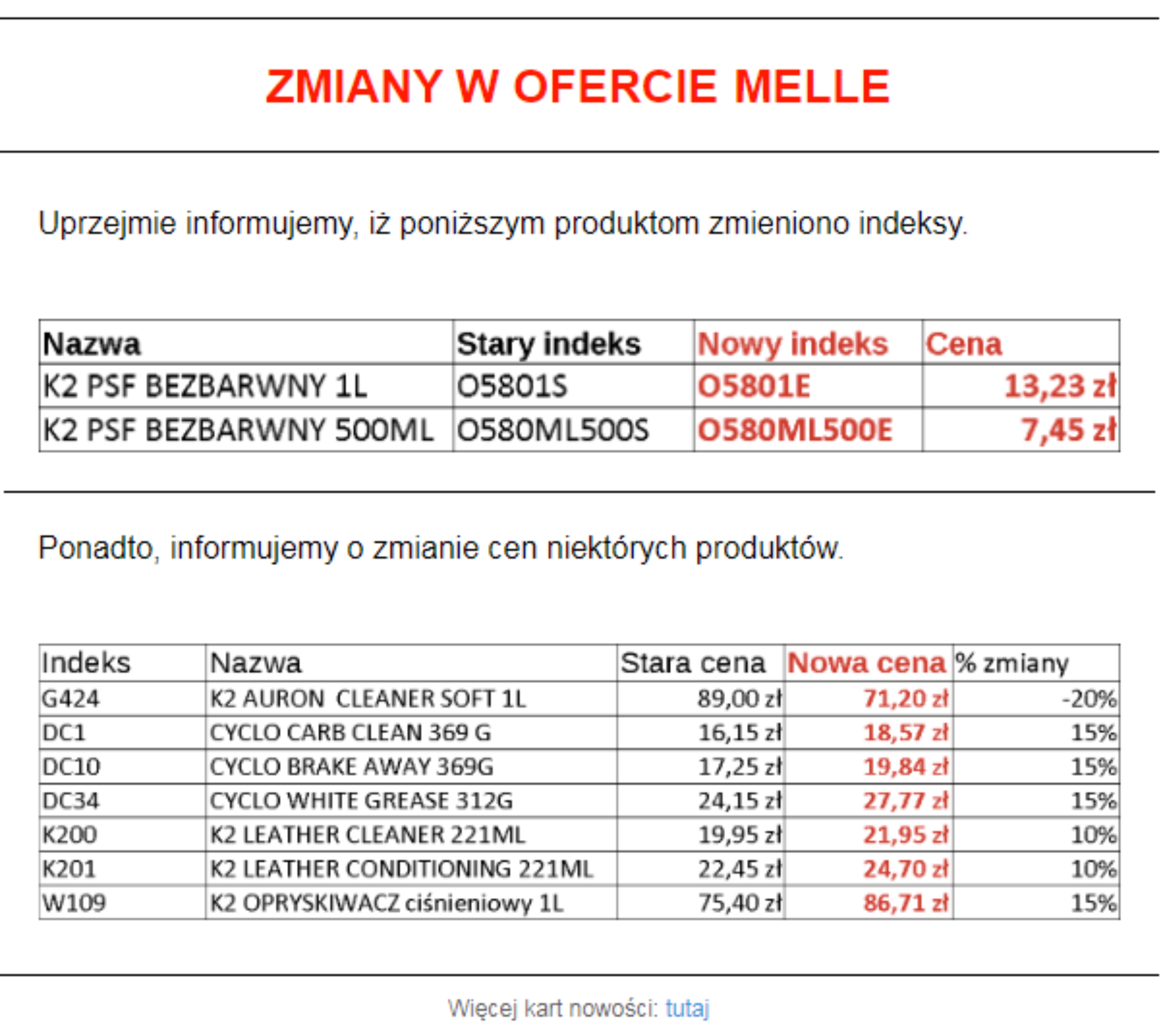 Zmiany w ofercie Melle